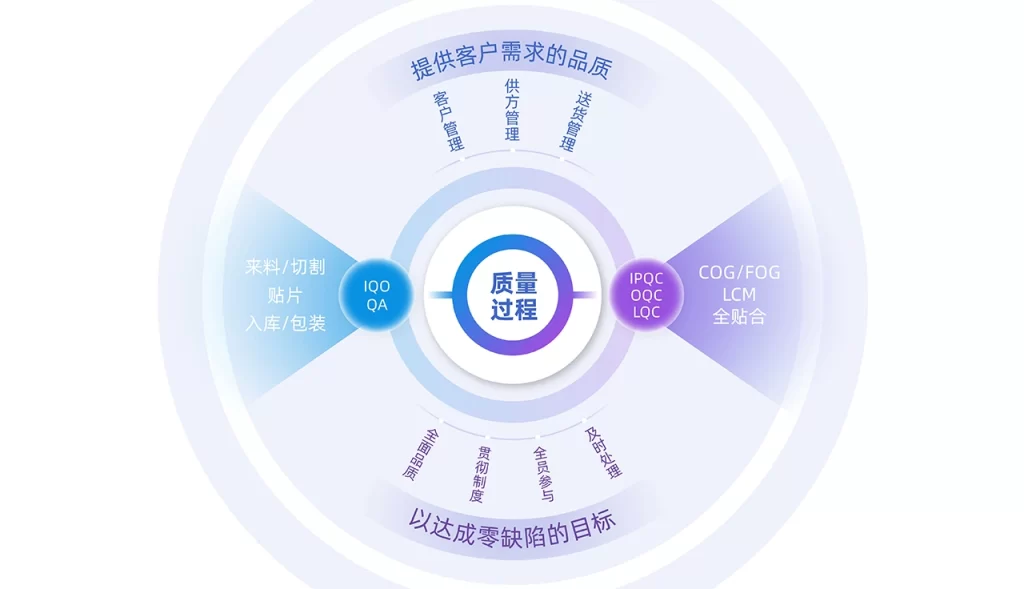 广西华科光电屏幕产品质检过程