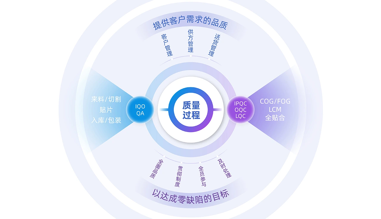 广西华科光电屏幕产品质检过程